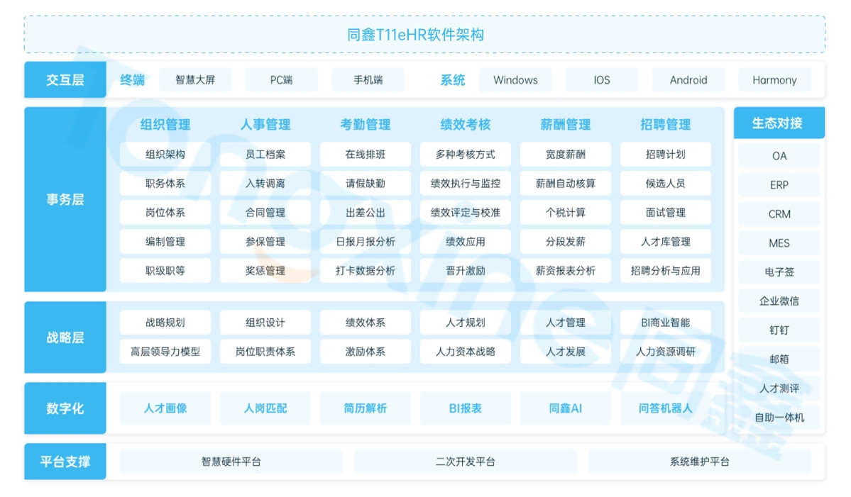 同鑫eHR系統